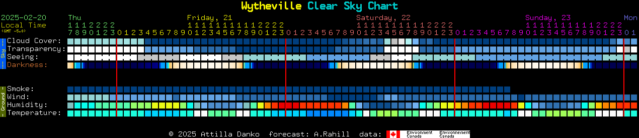 Current forecast for Wytheville Clear Sky Chart