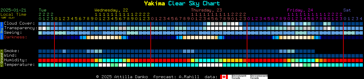 Current forecast for Yakima Clear Sky Chart