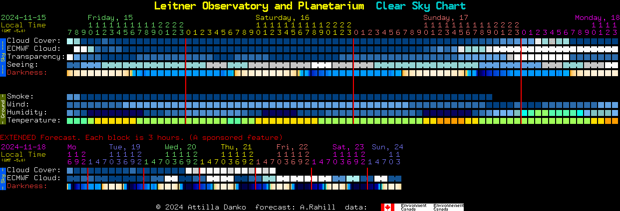 Current forecast for Leitner Observatory and Planetarium Clear Sky Chart