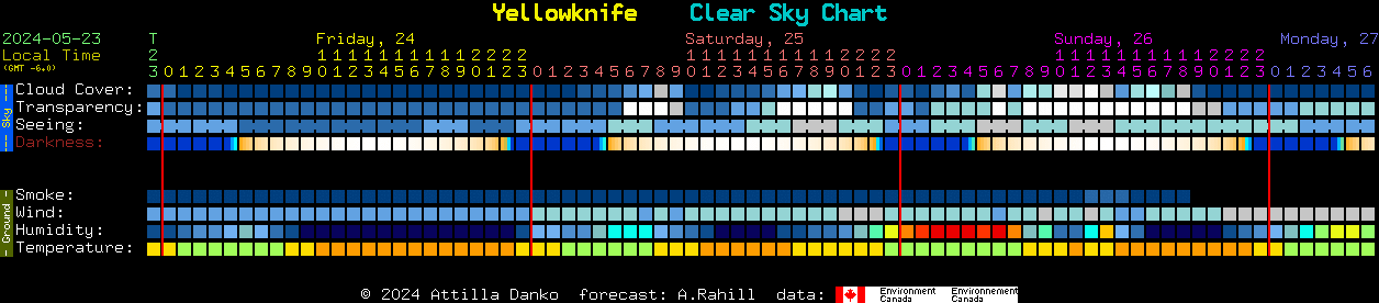 Current forecast for Yellowknife Clear Sky Chart