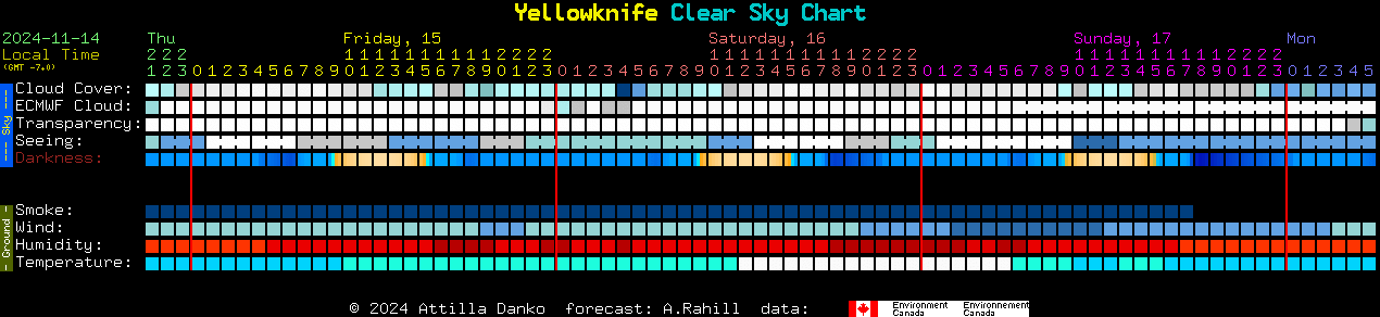 Current forecast for Yellowknife Clear Sky Chart