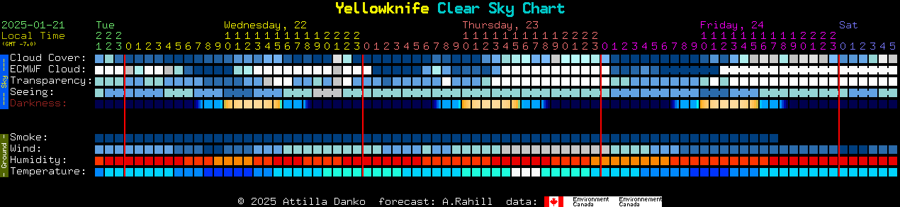 Current forecast for Yellowknife Clear Sky Chart