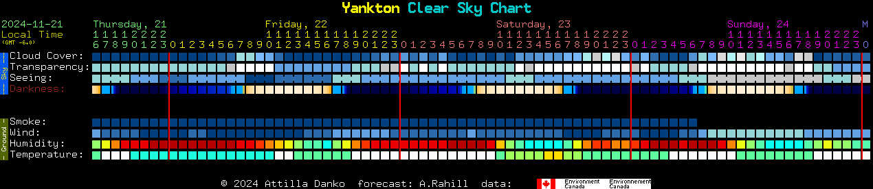 Current forecast for Yankton Clear Sky Chart