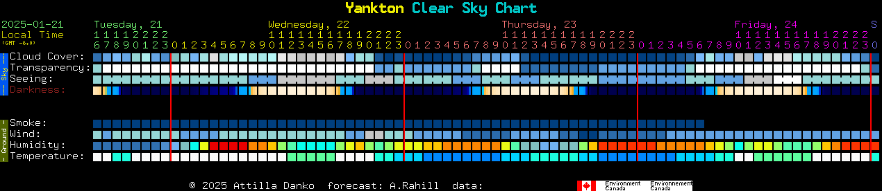 Current forecast for Yankton Clear Sky Chart