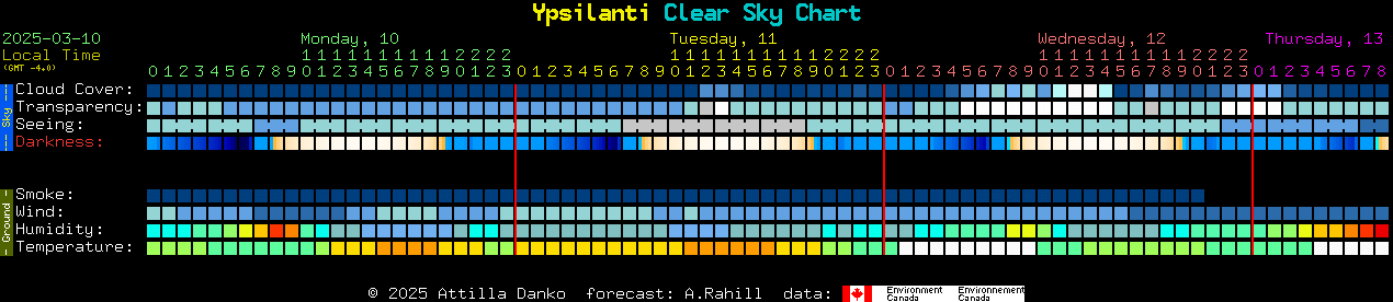 Current forecast for Ypsilanti Clear Sky Chart