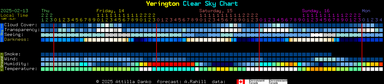 Current forecast for Yerington Clear Sky Chart