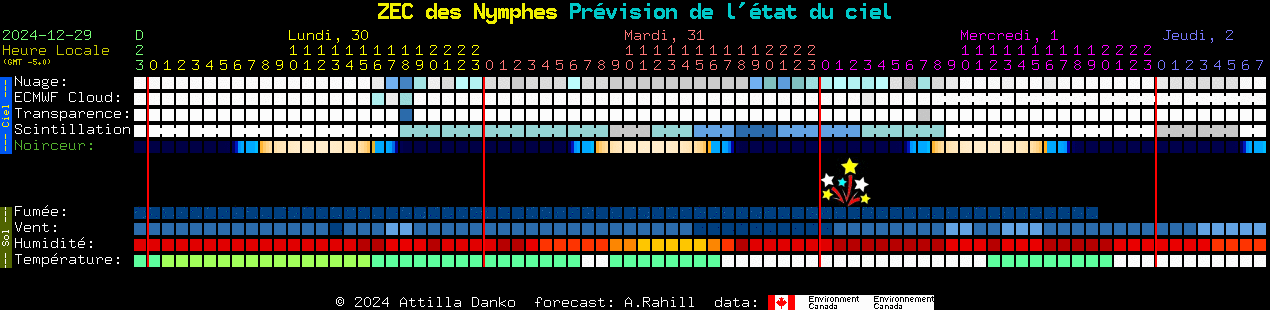 Current forecast for ZEC des Nymphes Clear Sky Chart