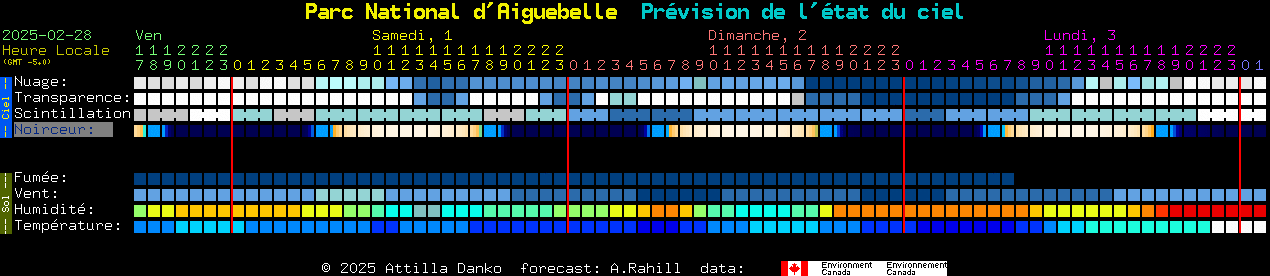 Current forecast for Parc National d'Aiguebelle Clear Sky Chart