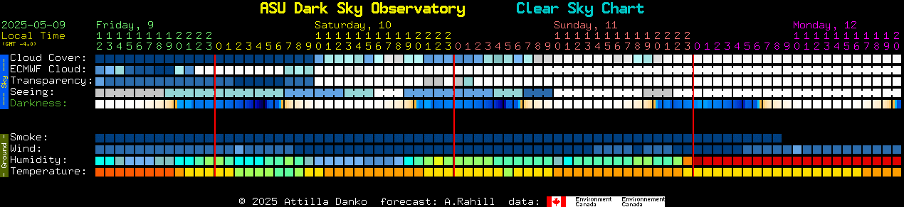 DSO Clear Sky Chart