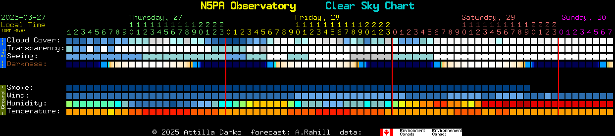 Clear Dark Sky